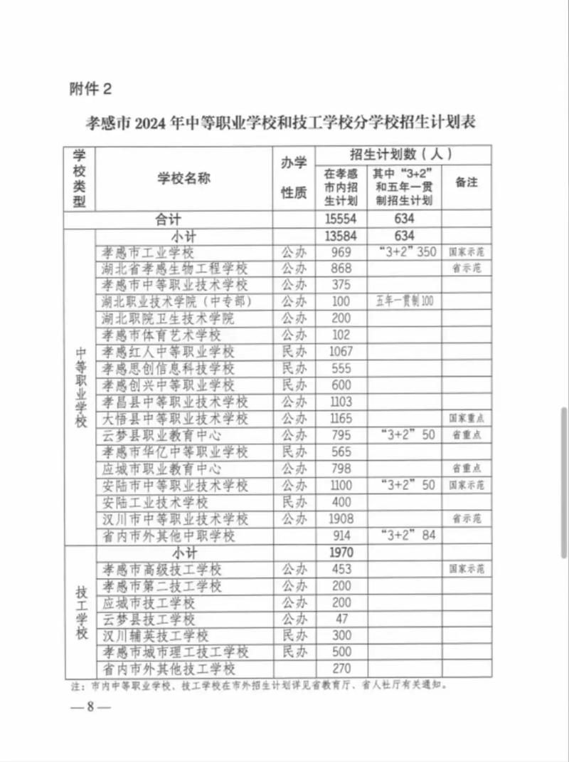 孝感市中等职业学校招生简章,孝感市中等职业学校招生简章官方网站?-第1张图片-职教招生网 孝感市中等职业学校招生简章,孝感市中等职业学校招生简章官方网站?-第1张图片-职教招生网