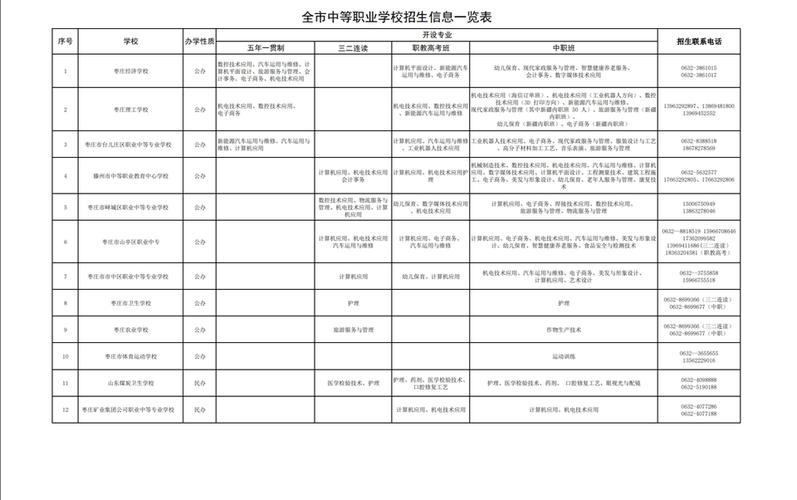 孝感市中等职业学校招生简章,孝感市中等职业学校招生简章官方网站?-第3张图片-职教招生网 孝感市中等职业学校招生简章,孝感市中等职业学校招生简章官方网站?-第3张图片-职教招生网