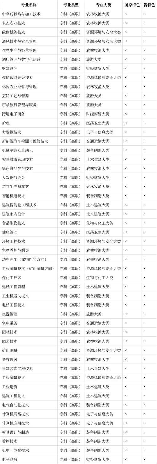 职业学院和职业技术学院,职业学院和职业技术学院哪个好?-第5张图片-职教招生网 职业学院和职业技术学院,职业学院和职业技术学院哪个好?-第5张图片-职教招生网