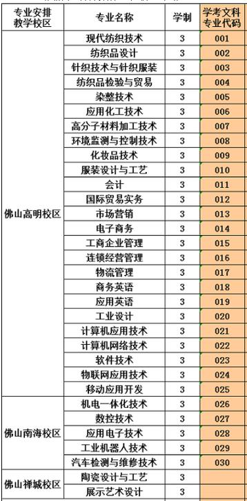 职业学院和职业技术学院,职业学院和职业技术学院哪个好?-第6张图片-职教招生网 职业学院和职业技术学院,职业学院和职业技术学院哪个好?-第6张图片-职教招生网