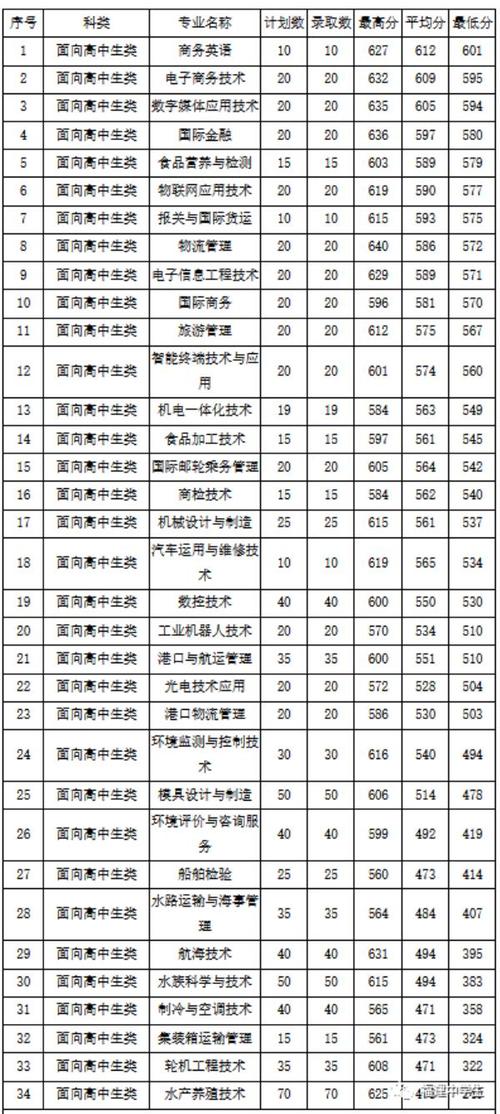生物工程职业学校,生物工程技术职业学院-第1张图片-职教招生网 生物工程职业学校,生物工程技术职业学院-第1张图片-职教招生网