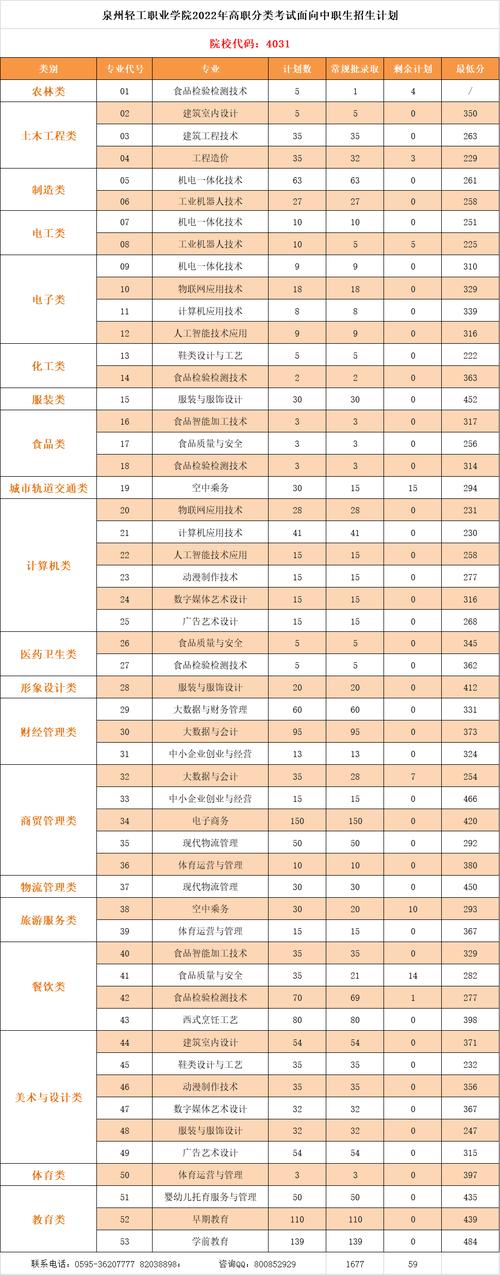 生物工程职业学校,生物工程技术职业学院-第4张图片-职教招生网 生物工程职业学校,生物工程技术职业学院-第4张图片-职教招生网