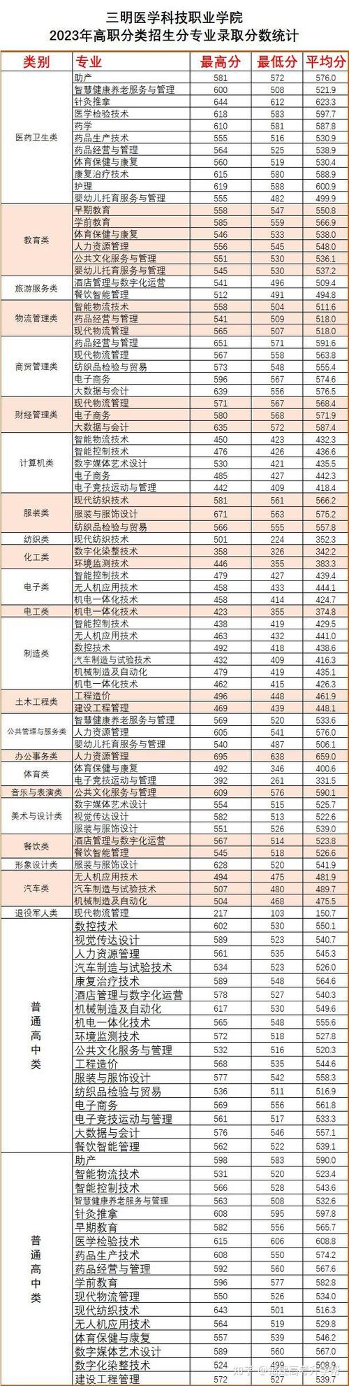 生物工程职业学校,生物工程技术职业学院-第6张图片-职教招生网 生物工程职业学校,生物工程技术职业学院-第6张图片-职教招生网