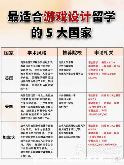 设计游戏专业学校？设计游戏专业学校有哪些？-第3张图片-职教招生网