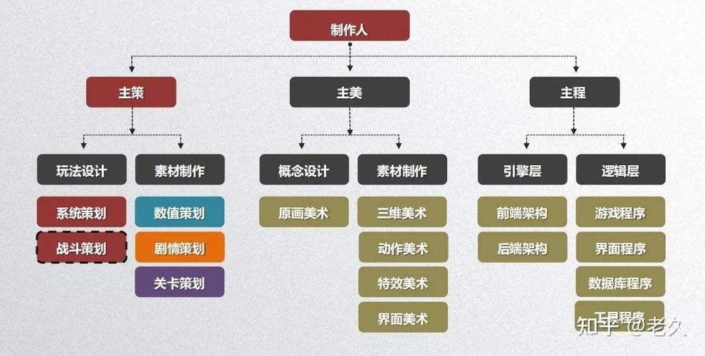 设计游戏专业学校？设计游戏专业学校有哪些？-第5张图片-职教招生网