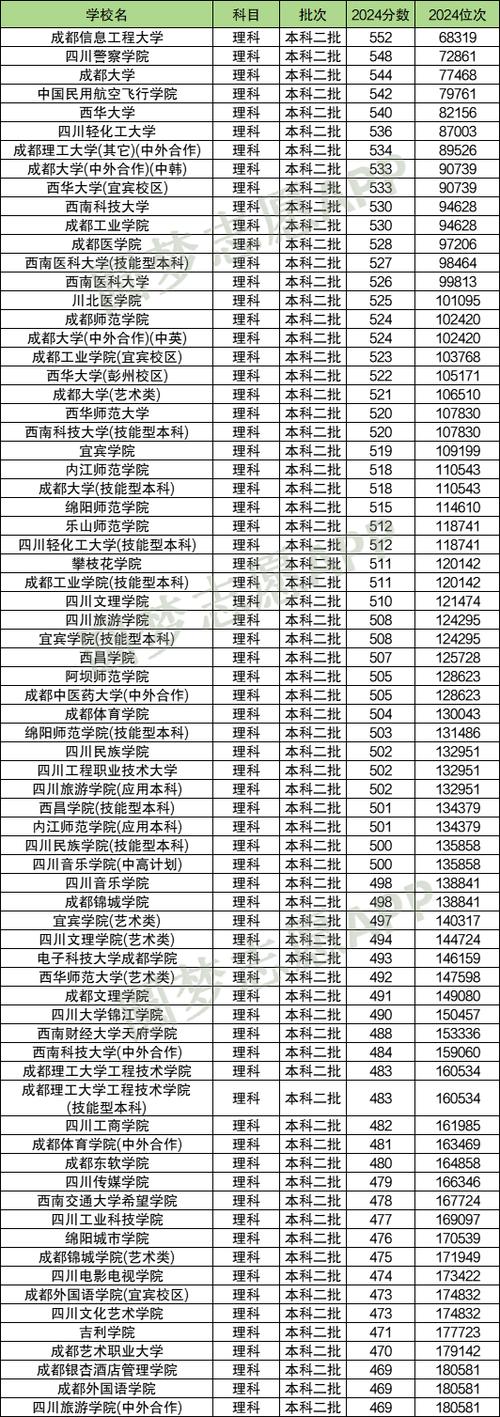 四川省师范院校,四川省师范院校排名-第1张图片-职教招生网 四川省师范院校,四川省师范院校排名-第1张图片-职教招生网