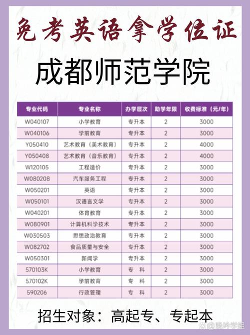 四川省师范院校,四川省师范院校排名-第7张图片-职教招生网 四川省师范院校,四川省师范院校排名-第7张图片-职教招生网