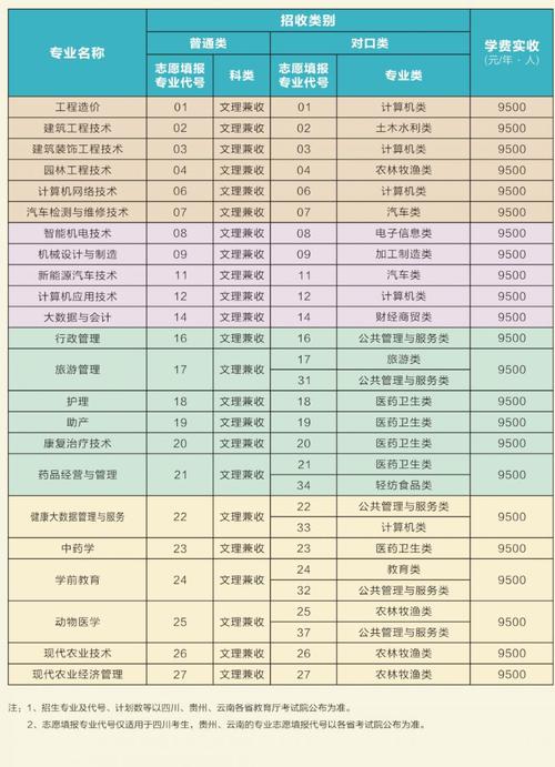 三河职业技术学校学费?三河职业技术学校招生简章?-第3张图片-职教招生网 三河职业技术学校学费?三河职业技术学校招生简章?-第3张图片-职教招生网