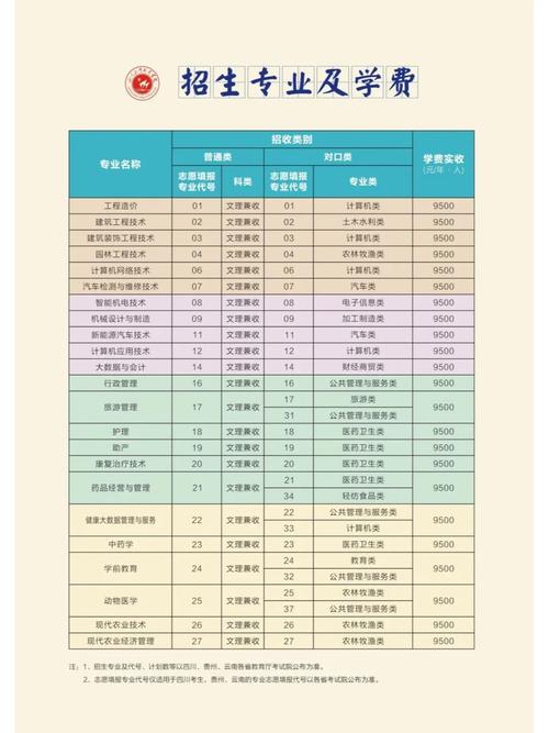 三河职业技术学校学费?三河职业技术学校招生简章?-第4张图片-职教招生网 三河职业技术学校学费?三河职业技术学校招生简章?-第4张图片-职教招生网