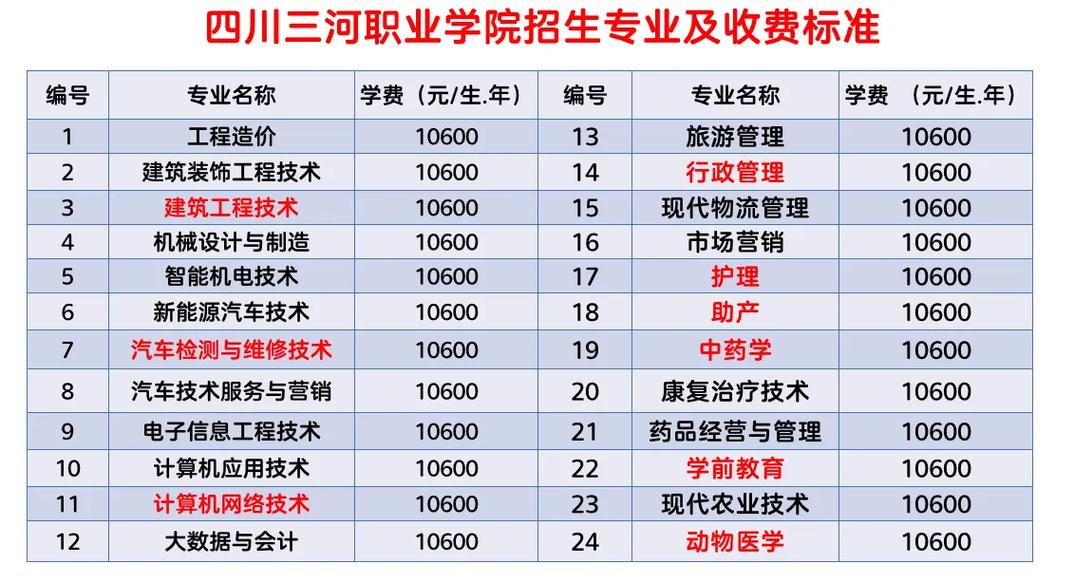 三河职业技术学校学费?三河职业技术学校招生简章?-第7张图片-职教招生网 三河职业技术学校学费?三河职业技术学校招生简章?-第7张图片-职教招生网