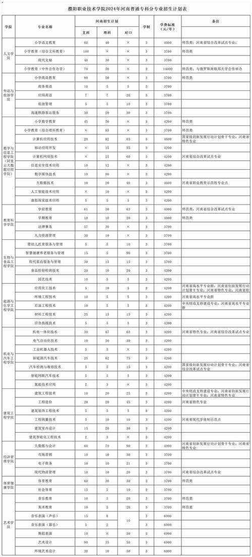 职业培训学校招生简章,职业培训学校招生简章范文?-第1张图片-职教招生网 职业培训学校招生简章,职业培训学校招生简章范文?-第1张图片-职教招生网