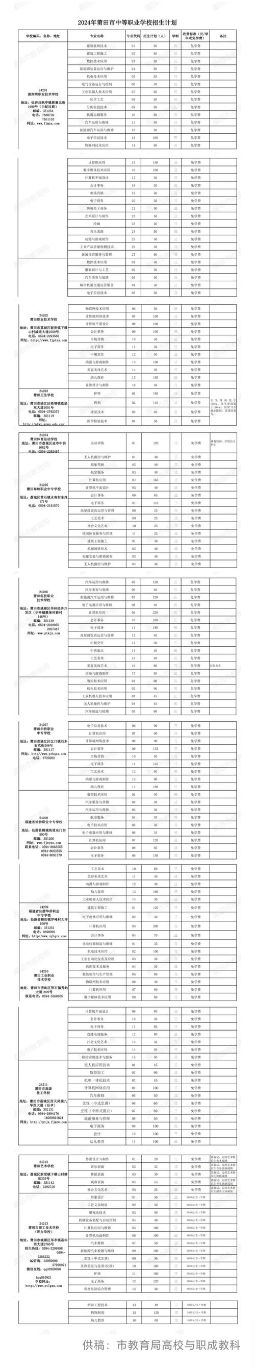 职业培训学校招生简章,职业培训学校招生简章范文?-第2张图片-职教招生网 职业培训学校招生简章,职业培训学校招生简章范文?-第2张图片-职教招生网