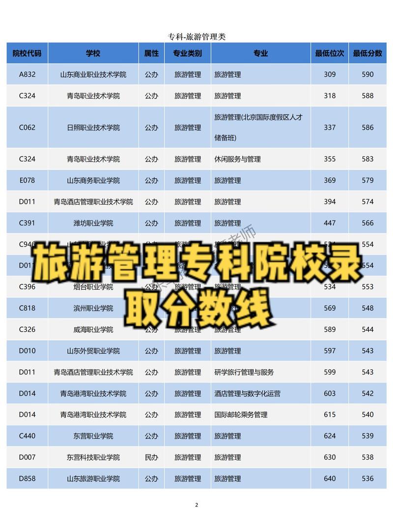 大专专业旅游管理,大专旅游管理专业课程有哪些?-第1张图片-职教招生网 大专专业旅游管理,大专旅游管理专业课程有哪些?-第1张图片-职教招生网