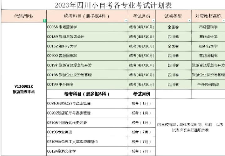 大专专业旅游管理,大专旅游管理专业课程有哪些?-第3张图片-职教招生网 大专专业旅游管理,大专旅游管理专业课程有哪些?-第3张图片-职教招生网