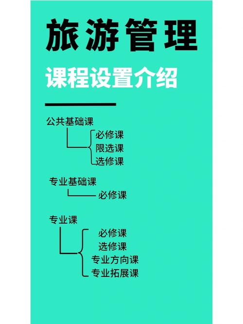 大专专业旅游管理,大专旅游管理专业课程有哪些?-第7张图片-职教招生网 大专专业旅游管理,大专旅游管理专业课程有哪些?-第7张图片-职教招生网