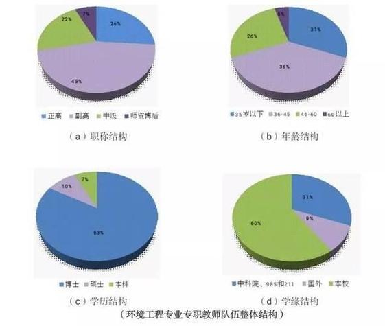 建筑设计和建筑室内设计哪个好就业,建筑设计跟室内设计哪个更好-第7张图片-职教招生网 建筑设计和建筑室内设计哪个好就业,建筑设计跟室内设计哪个更好-第7张图片-职教招生网
