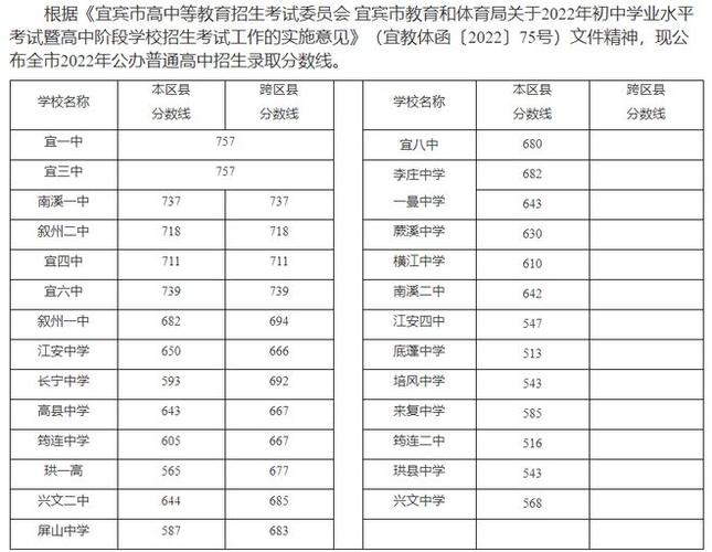 宜宾职业技术学院学费多少钱,宜宾职业技术学院学费标准?-第1张图片-职教招生网 宜宾职业技术学院学费多少钱,宜宾职业技术学院学费标准?-第1张图片-职教招生网