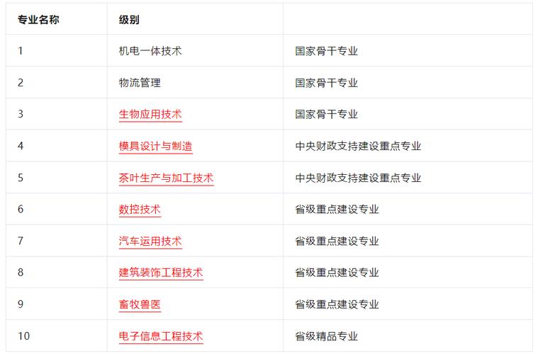 宜宾职业技术学院学费多少钱,宜宾职业技术学院学费标准?-第2张图片-职教招生网 宜宾职业技术学院学费多少钱,宜宾职业技术学院学费标准?-第2张图片-职教招生网