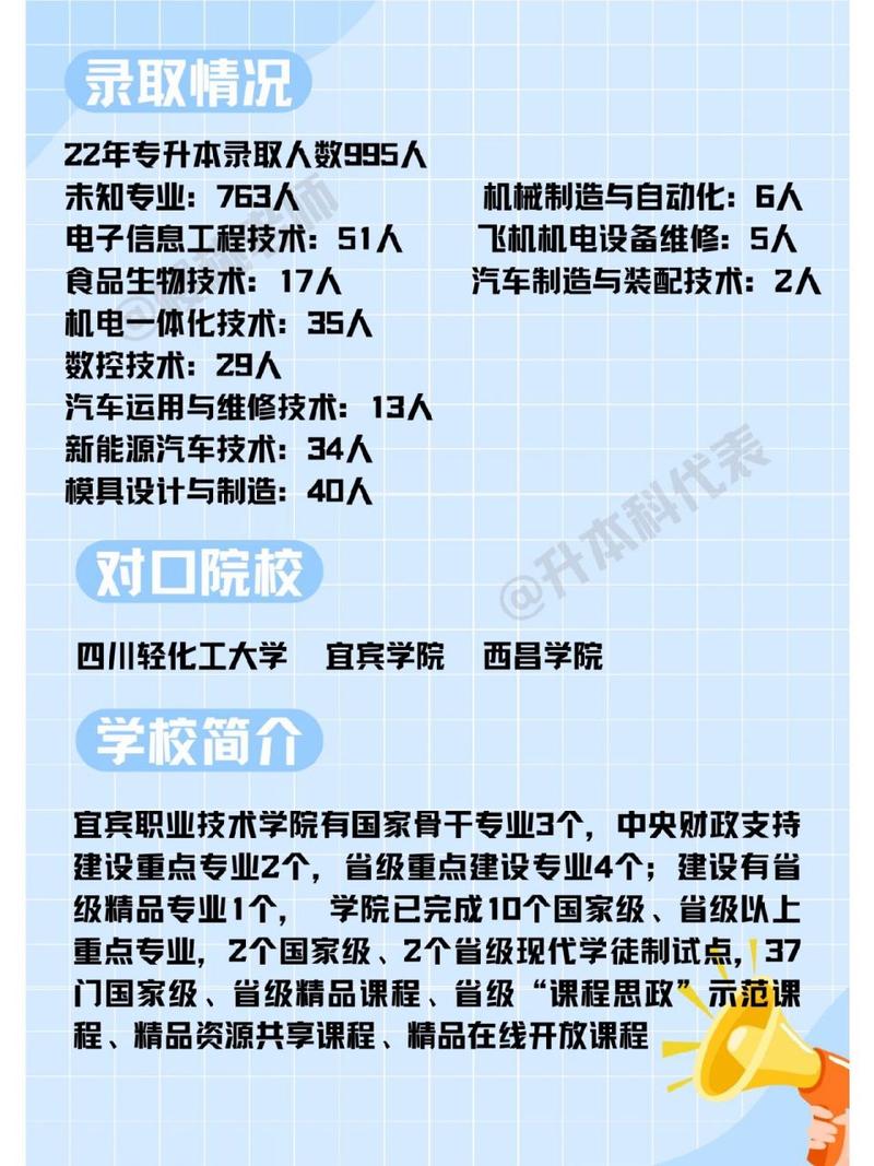 宜宾职业技术学院学费多少钱,宜宾职业技术学院学费标准?-第4张图片-职教招生网 宜宾职业技术学院学费多少钱,宜宾职业技术学院学费标准?-第4张图片-职教招生网