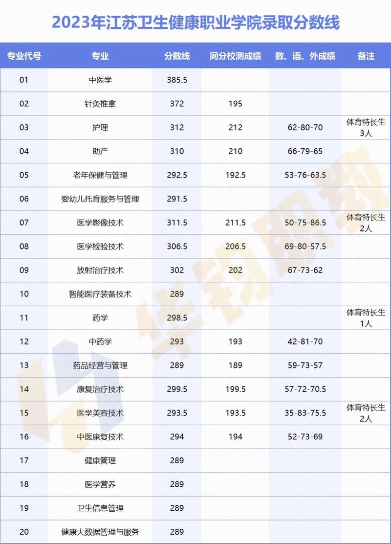江苏卫生健康职业技术学院，江苏卫生健康职业技术学院招聘？
