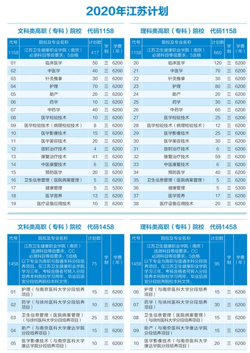 江苏卫生健康职业技术学院,江苏卫生健康职业技术学院招聘?-第3张图片-职教招生网 江苏卫生健康职业技术学院,江苏卫生健康职业技术学院招聘?-第3张图片-职教招生网