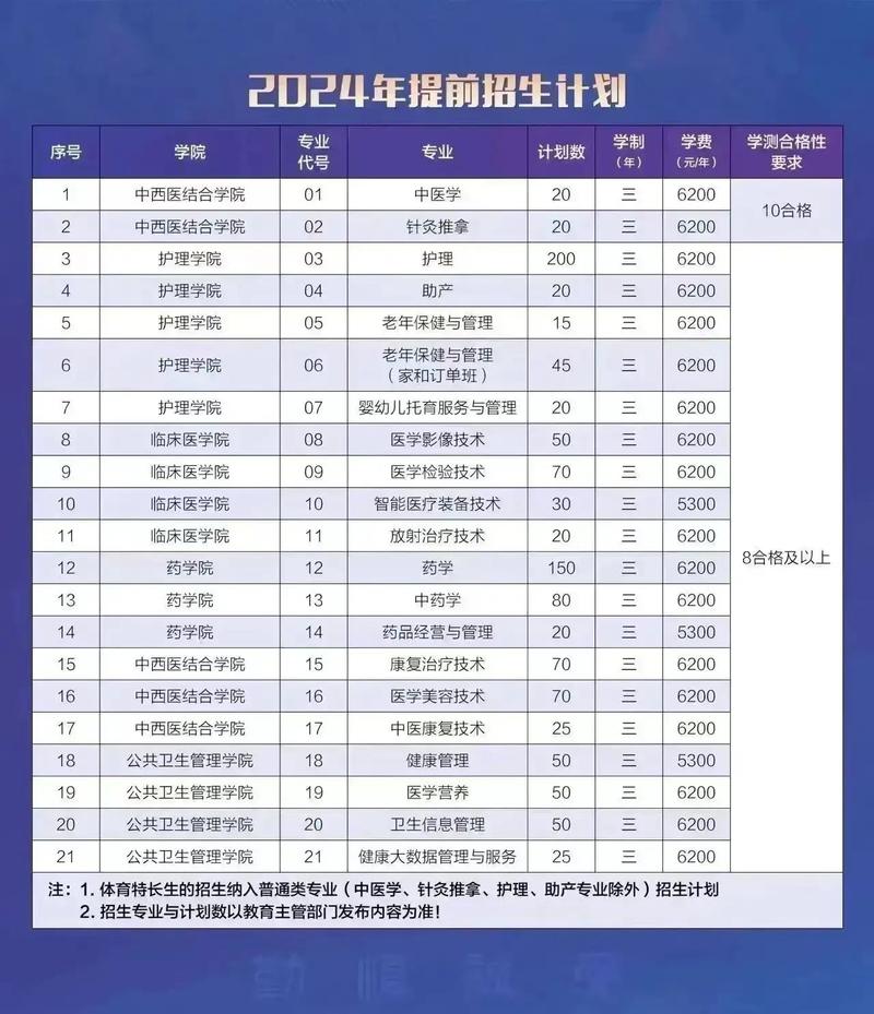 江苏卫生健康职业技术学院,江苏卫生健康职业技术学院招聘?-第4张图片-职教招生网 江苏卫生健康职业技术学院,江苏卫生健康职业技术学院招聘?-第4张图片-职教招生网