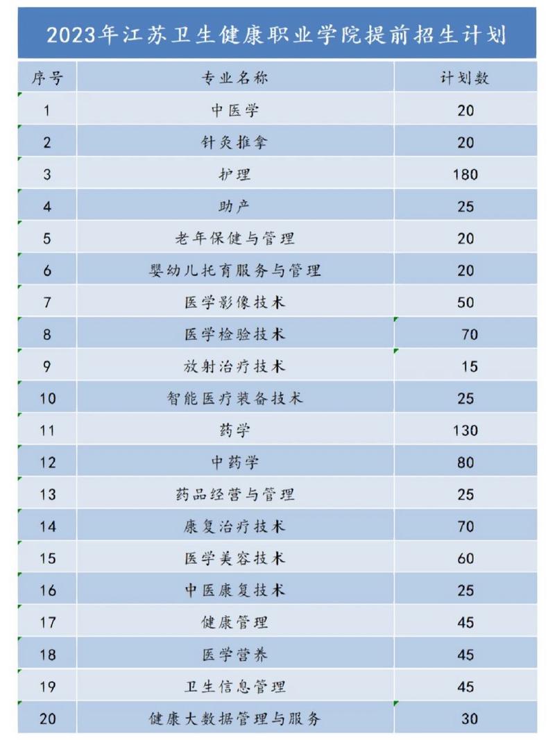 江苏卫生健康职业技术学院,江苏卫生健康职业技术学院招聘?-第5张图片-职教招生网 江苏卫生健康职业技术学院,江苏卫生健康职业技术学院招聘?-第5张图片-职教招生网