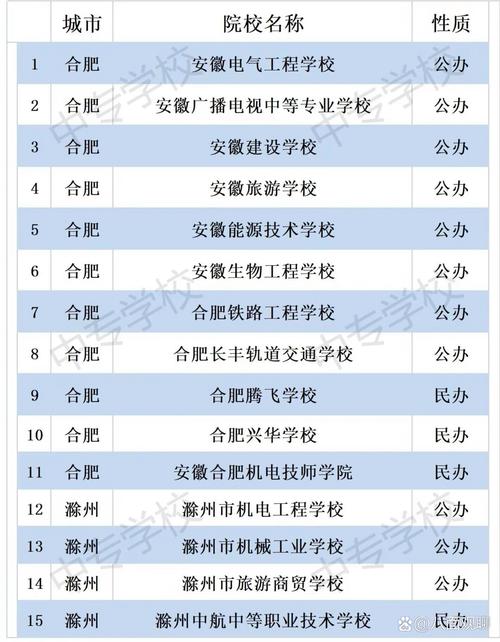 航空服务专业学校中专?航空服务中专毕业找什么工作?-第1张图片-职教招生网 航空服务专业学校中专?航空服务中专毕业找什么工作?-第1张图片-职教招生网
