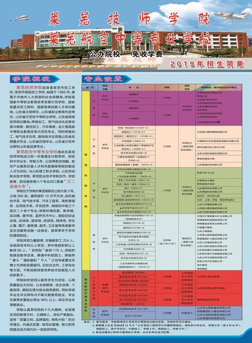 航空服务专业学校中专?航空服务中专毕业找什么工作?-第3张图片-职教招生网 航空服务专业学校中专?航空服务中专毕业找什么工作?-第3张图片-职教招生网
