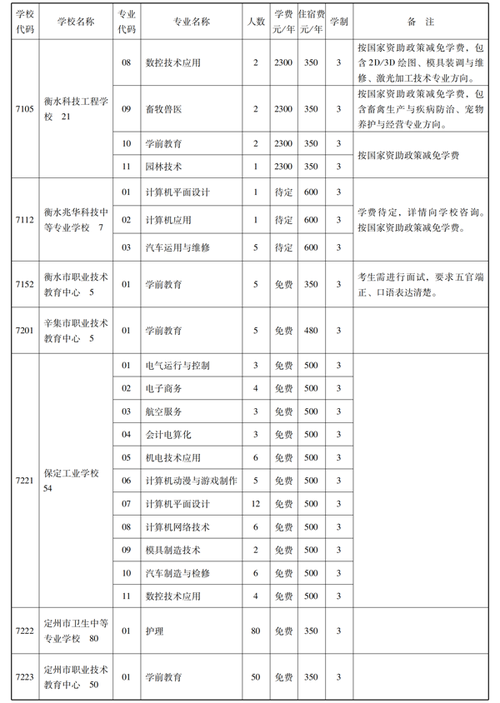 航空服务专业学校中专?航空服务中专毕业找什么工作?-第4张图片-职教招生网 航空服务专业学校中专?航空服务中专毕业找什么工作?-第4张图片-职教招生网