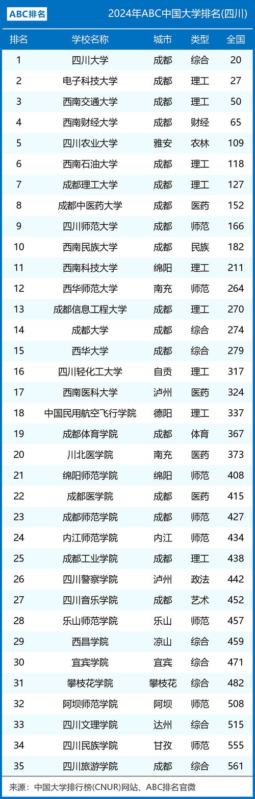 达县华西技术学校，达州华西卫校？-第2张图片-职教招生网