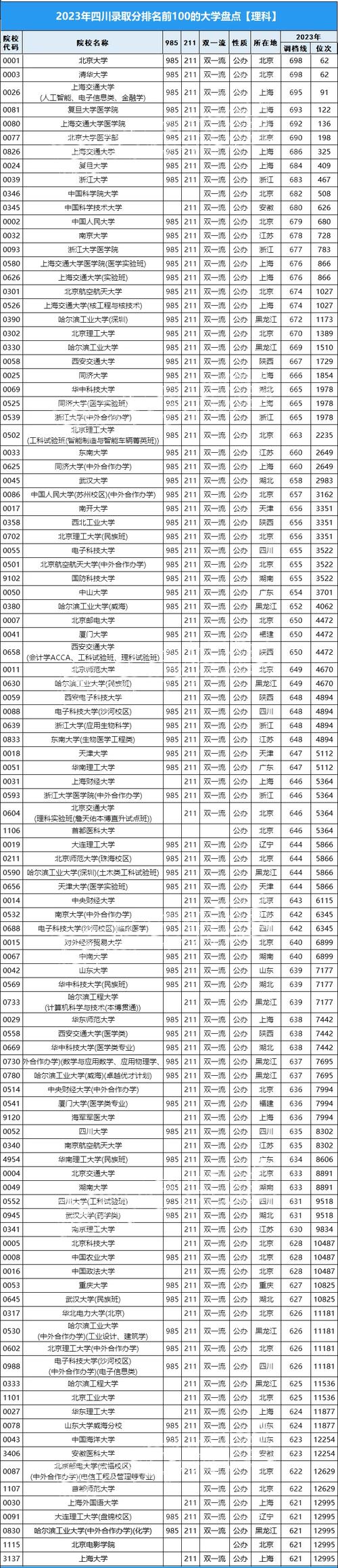 达县华西技术学校，达州华西卫校？-第3张图片-职教招生网
