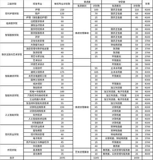 达县华西技术学校，达州华西卫校？-第4张图片-职教招生网