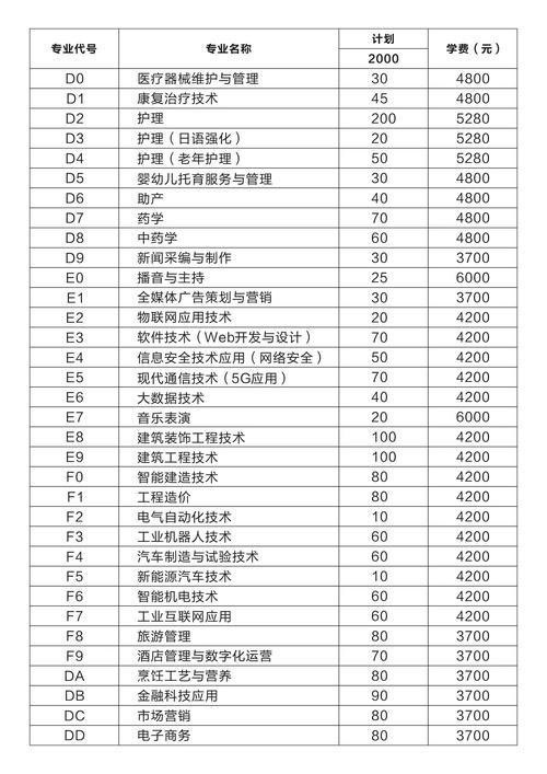 达县华西技术学校，达州华西卫校？-第7张图片-职教招生网