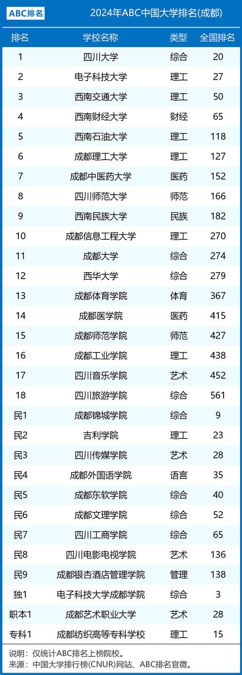 达州职业技术学校排名榜,达州职业技术学校排名榜单-第6张图片-职教招生网 达州职业技术学校排名榜,达州职业技术学校排名榜单-第6张图片-职教招生网