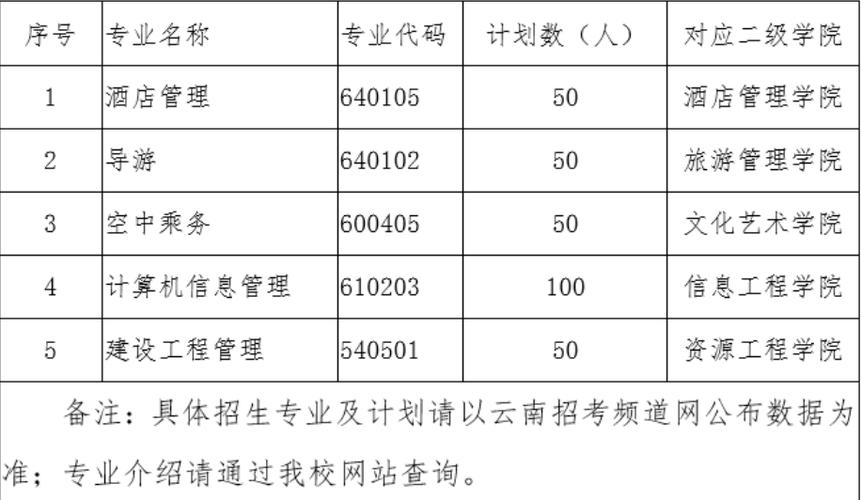 空乘旅游大学,空乘专业的大学排名?-第1张图片-职教招生网 空乘旅游大学,空乘专业的大学排名?-第1张图片-职教招生网