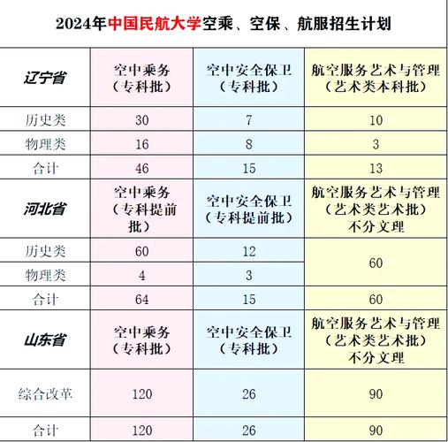 空乘旅游大学,空乘专业的大学排名?-第4张图片-职教招生网 空乘旅游大学,空乘专业的大学排名?-第4张图片-职教招生网