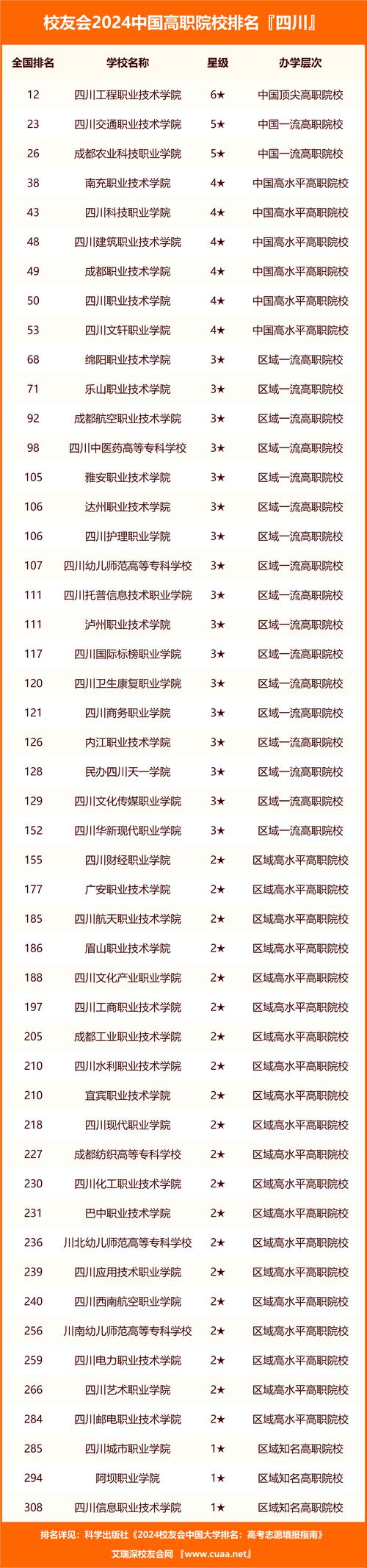 成都哪个技工学校好,成都哪个技工学校好一点-第5张图片-职教招生网 成都哪个技工学校好,成都哪个技工学校好一点-第5张图片-职教招生网