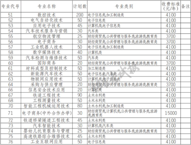 成都工贸职业学校官方网站?成都工贸职业学校官方网站首页?-第3张图片-职教招生网 成都工贸职业学校官方网站?成都工贸职业学校官方网站首页?-第3张图片-职教招生网