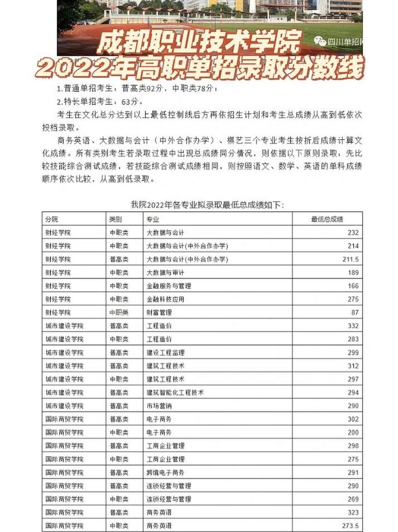 成都工贸职业学校官方网站?成都工贸职业学校官方网站首页?-第5张图片-职教招生网 成都工贸职业学校官方网站?成都工贸职业学校官方网站首页?-第5张图片-职教招生网