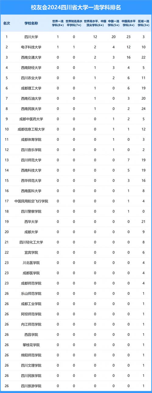 四川民族大学在哪?四川民族大学全国排名?-第1张图片-职教招生网 四川民族大学在哪?四川民族大学全国排名?-第1张图片-职教招生网
