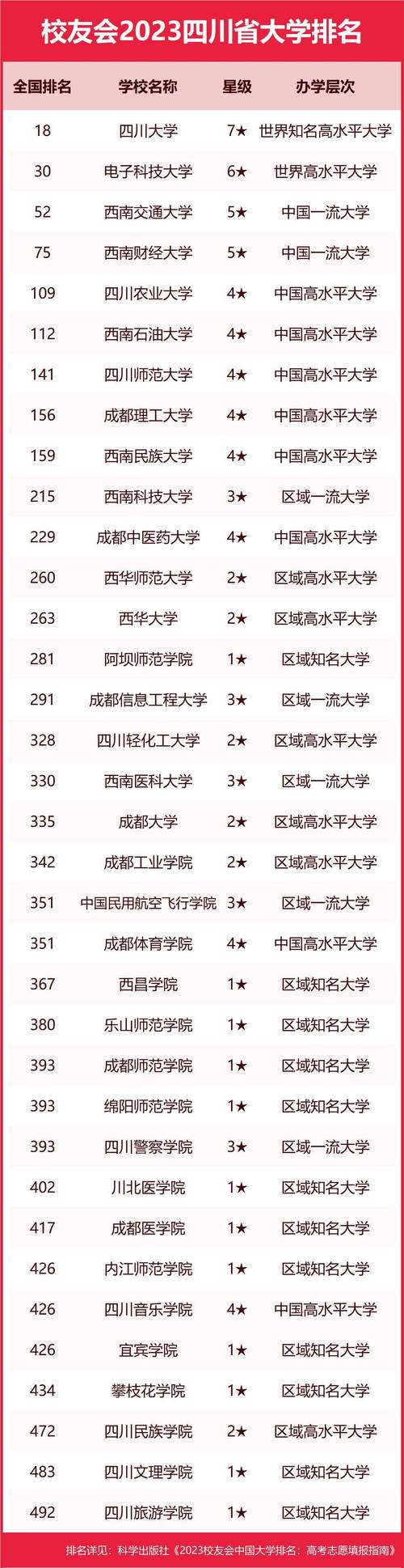 四川民族大学在哪?四川民族大学全国排名?-第3张图片-职教招生网 四川民族大学在哪?四川民族大学全国排名?-第3张图片-职教招生网