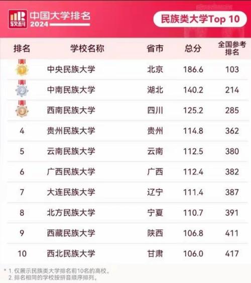 四川民族大学在哪?四川民族大学全国排名?-第4张图片-职教招生网 四川民族大学在哪?四川民族大学全国排名?-第4张图片-职教招生网