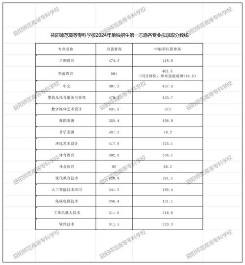 怀化市职业技术学院招生?怀化职业技术学院2021招生?-第1张图片-职教招生网 怀化市职业技术学院招生?怀化职业技术学院2021招生?-第1张图片-职教招生网