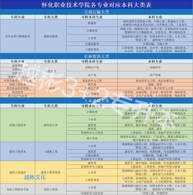 怀化市职业技术学院招生?怀化职业技术学院2021招生?-第4张图片-职教招生网 怀化市职业技术学院招生?怀化职业技术学院2021招生?-第4张图片-职教招生网