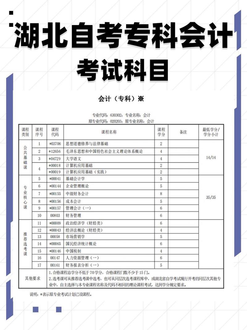 会计职业专业学校,会计专业职业学院?-第1张图片-职教招生网 会计职业专业学校,会计专业职业学院?-第1张图片-职教招生网