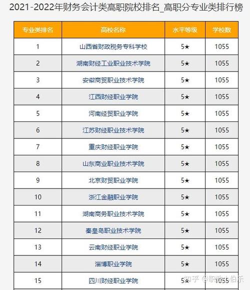 会计职业专业学校,会计专业职业学院?-第2张图片-职教招生网 会计职业专业学校,会计专业职业学院?-第2张图片-职教招生网