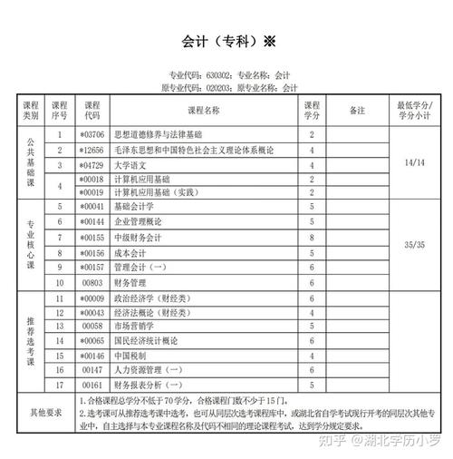 会计职业专业学校,会计专业职业学院?-第3张图片-职教招生网 会计职业专业学校,会计专业职业学院?-第3张图片-职教招生网