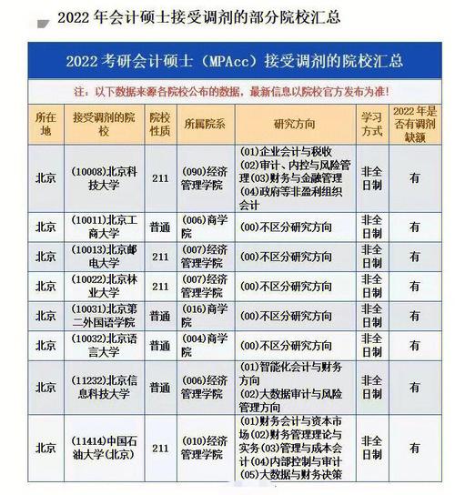会计职业专业学校,会计专业职业学院?-第4张图片-职教招生网 会计职业专业学校,会计专业职业学院?-第4张图片-职教招生网