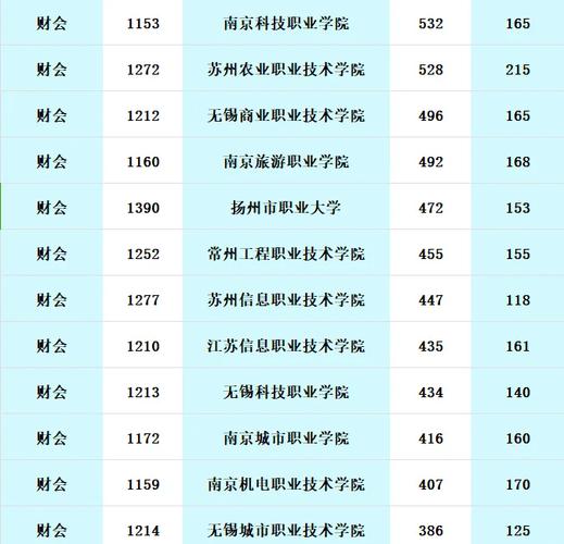 会计职业专业学校,会计专业职业学院?-第5张图片-职教招生网 会计职业专业学校,会计专业职业学院?-第5张图片-职教招生网